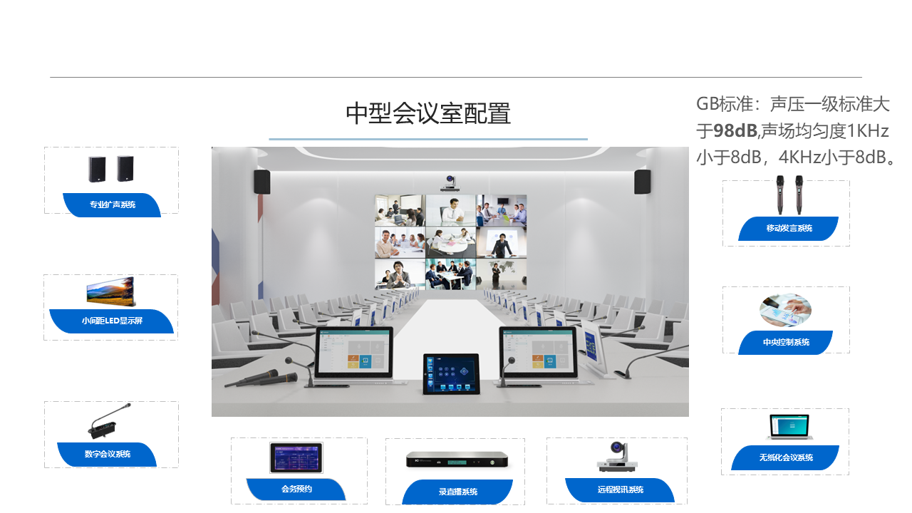 不同類型的會(huì)議室會(huì)議系統(tǒng)建設(shè)方案