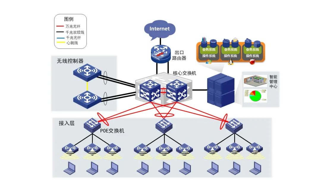 熟悉常見并實(shí)用的網(wǎng)絡(luò)架構(gòu)