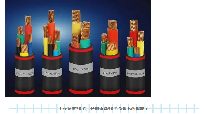 三分鐘學(xué)會(huì)電線(xiàn)承