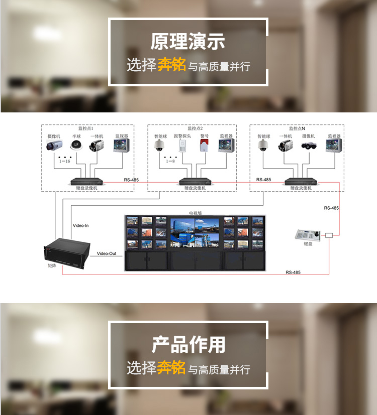 安防監(jiān)控(圖3)