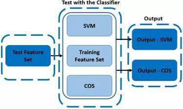 人臉識(shí)別新突破：就算遮住半張臉也能100%被識(shí)別(圖9)