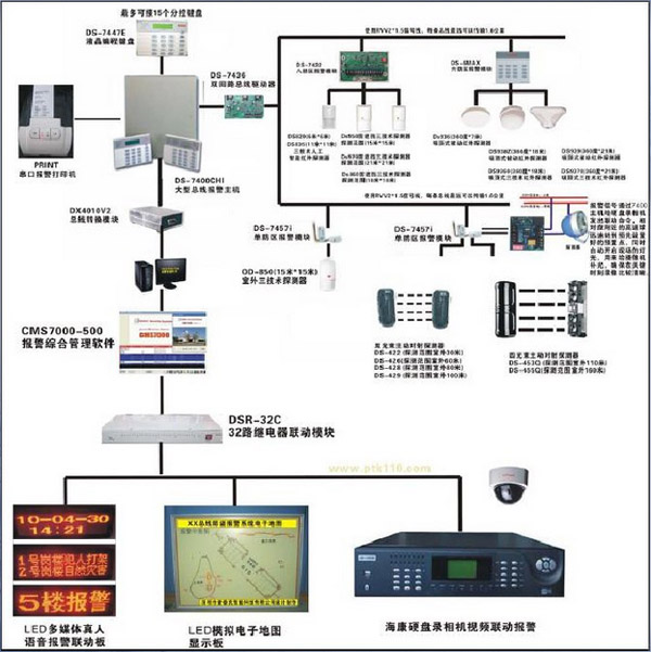 防盜報警系統(tǒng)