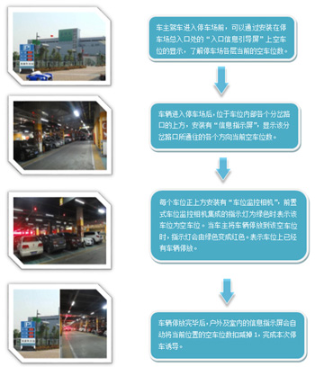 商場(chǎng)監(jiān)控系統(tǒng)解決方案(圖4) 商場(chǎng)監(jiān)控系統(tǒng)解決方案(圖4)