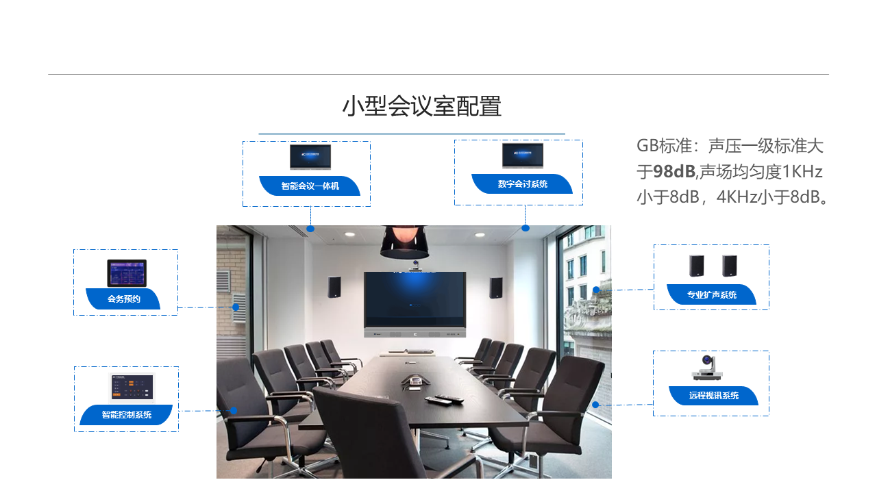 不同類型的會(huì)議室會(huì)議系統(tǒng)建設(shè)方案(圖5)