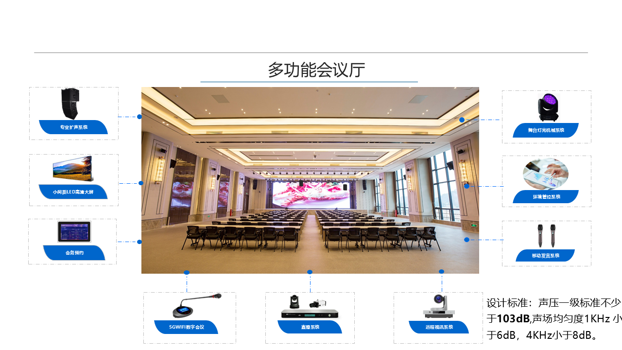 不同類型的會(huì)議室會(huì)議系統(tǒng)建設(shè)方案(圖7)