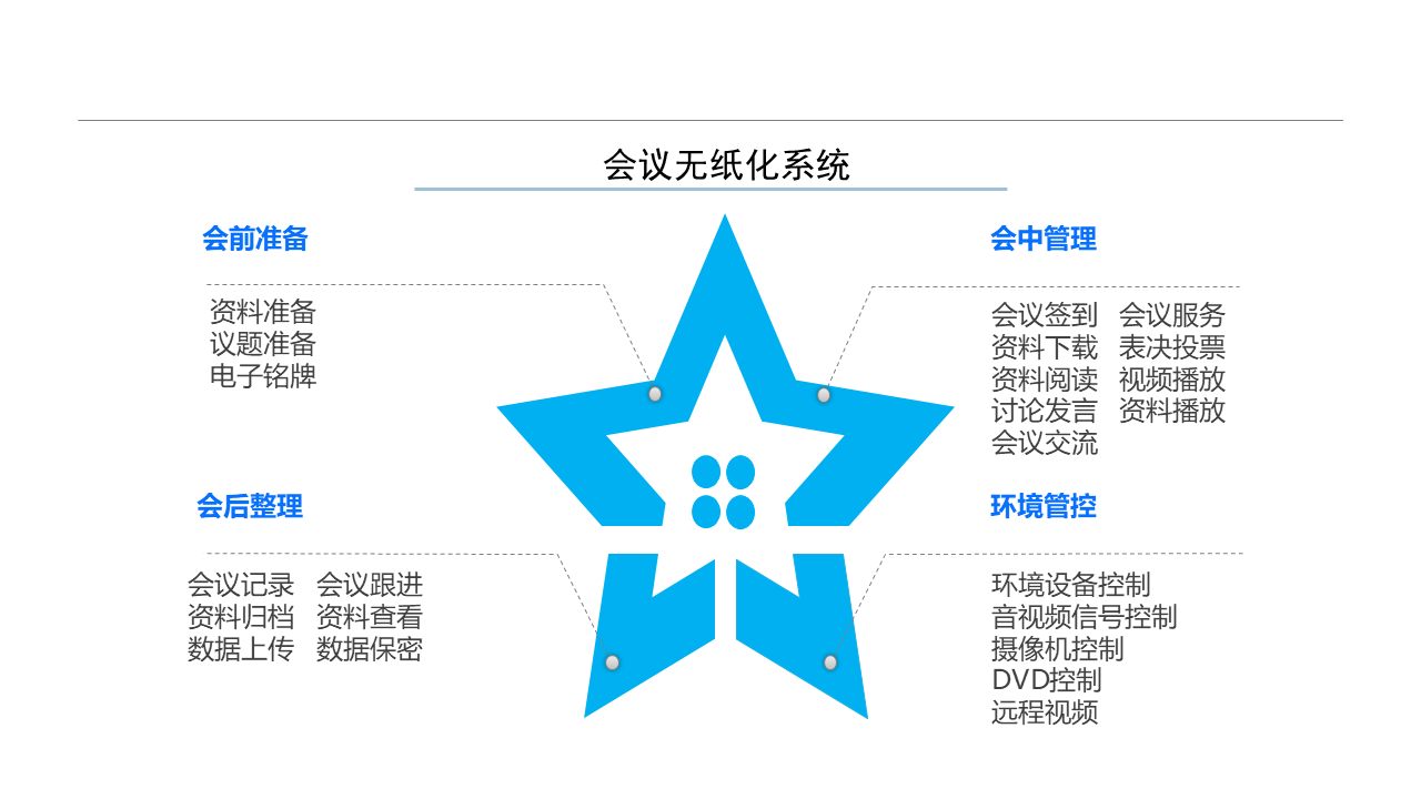 不同類型的會(huì)議室會(huì)議系統(tǒng)建設(shè)方案(圖10)