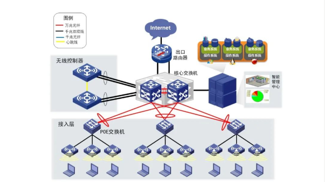 熟悉常見并實用的網(wǎng)絡架構(gòu)(圖1)