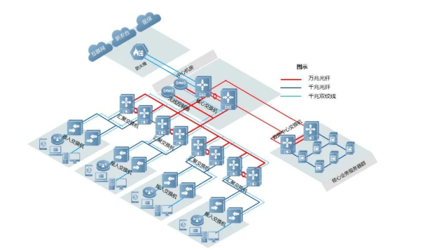 熟悉常見并實用的網(wǎng)絡架構(gòu)(圖4)