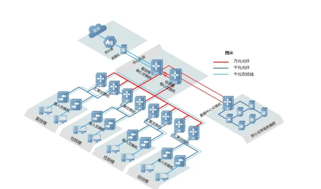 熟悉常見并實用的網(wǎng)絡架構(gòu)(圖5)