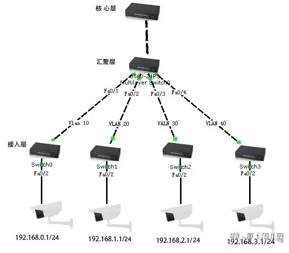 兩種方法可以解決1000路監(jiān)控ip地址
