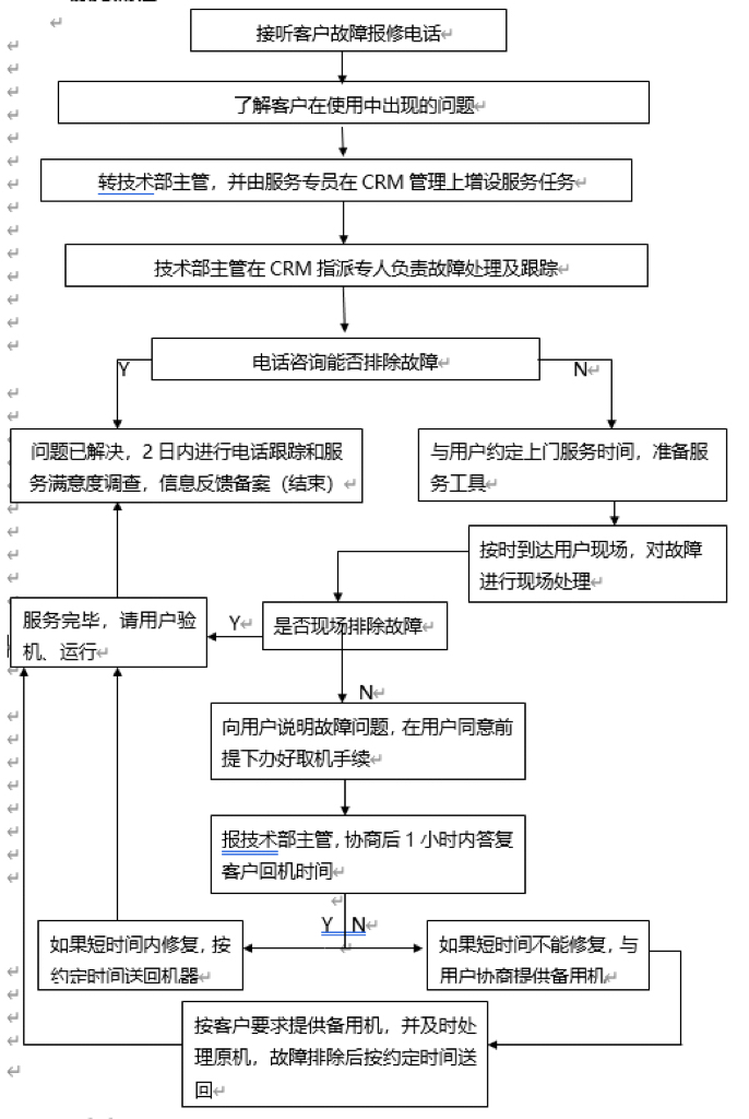 企業(yè)電腦維護(hù)方案應(yīng)該如何擬定？(圖1)