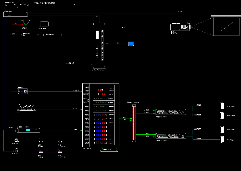 會議系統(tǒng)、音視頻系統(tǒng)接線圖(圖2)