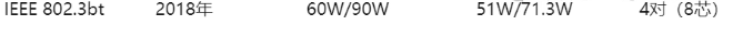 如何選型不踩坑？從IEEE 802.3af到bt(圖2)