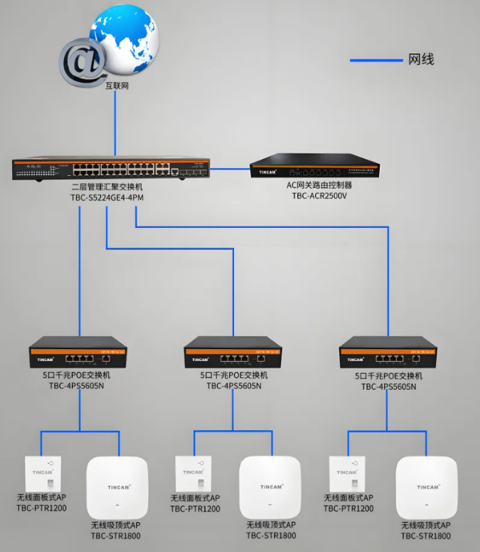 入門基礎(chǔ)：無線網(wǎng)絡(luò)核心認(rèn)知(圖1)