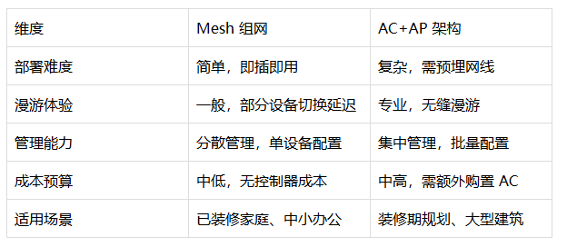 入門基礎(chǔ)：無線網(wǎng)絡(luò)核心認(rèn)知(圖4)